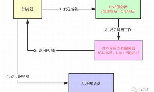 blockcdn 源码